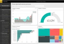 Анализ данных в Power BI: преимущества