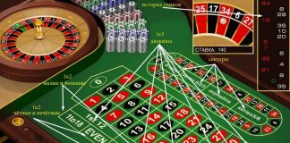 Онлайн рулетка: правила игры