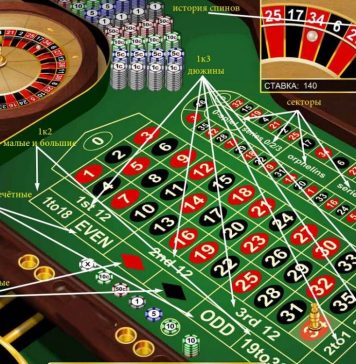 Онлайн рулетка: правила игры