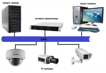 Как выбрать видеонаблюдение в квартиру
