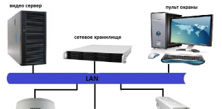 Как выбрать видеонаблюдение в квартиру