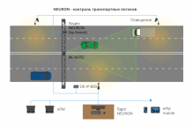 Как происходит анализ транспортных потоков?