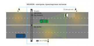 Как происходит анализ транспортных потоков?