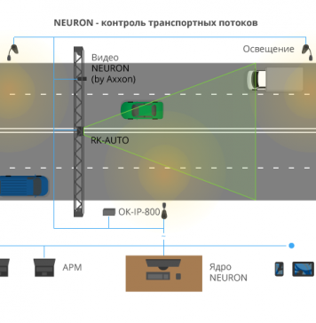Как происходит анализ транспортных потоков?