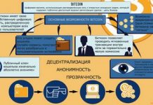 Принцип работы биржи криптовалют