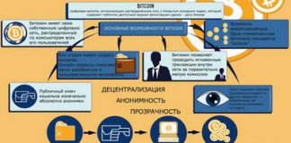 Принцип работы биржи криптовалют