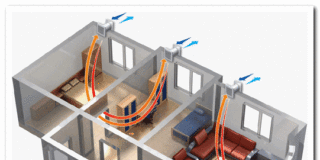 Приточная вентиляция в квартире: способы улучшения воздухообмена