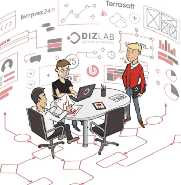 Внедрение CRM Битрикс24 – автоматизация бизнеса под ключ