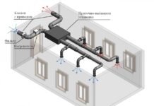 Системы вентиляции – классификация и особенности