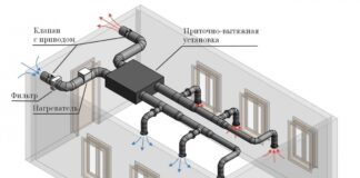Системы вентиляции – классификация и особенности