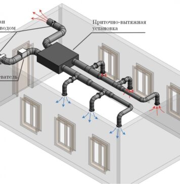 Системы вентиляции – классификация и особенности