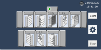 Шкаф управления вентиляцией: связующее звено всех приборов и узлов системы