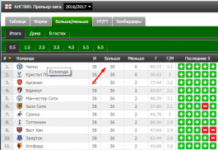 Секреты стратегии ставок на футбол