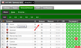 Секреты стратегии ставок на футбол