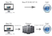 Как работает прокси-сервер?