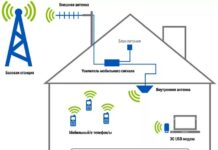 Усилители мобильной связи: сферы применения