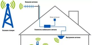 Усилители мобильной связи: сферы применения