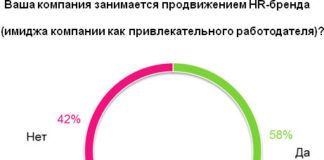 Как работа над HR-брендом влияет на подбор персонала?