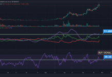 Прогноз Цены Fantom — Достигнет ли FTM $10?