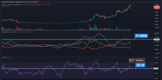 Прогноз Цены Fantom — Достигнет ли FTM $10?