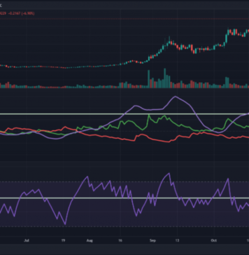 Прогноз Цены Fantom — Достигнет ли FTM $10?