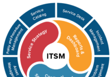 ITSM: как устроено управление ИТ процессами и услугами