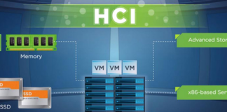 Что такое гиперконвергентная инфраструктура?