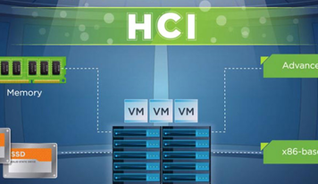 Что такое гиперконвергентная инфраструктура?