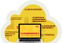 Что такое внедрение 1С и для чего оно нужно?