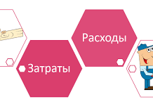 Учет и контроль производственных затрат предприятия