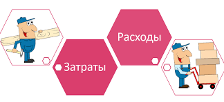 Учет и контроль производственных затрат предприятия