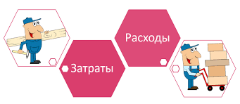 Учет и контроль производственных затрат предприятия