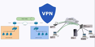 Что такое VPN и зачем это нужно?