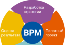 Погружение в мир BPM-систем: как они меняют бизнес-процессы