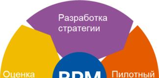 Погружение в мир BPM-систем: как они меняют бизнес-процессы