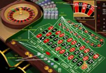 Стратегии для рулетки: Ваш путь к успеху