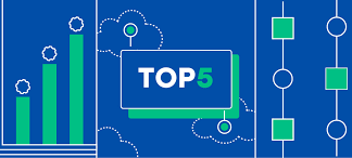 Топ-5 интернет-провайдеров России 2025: сравнение скорости и цен